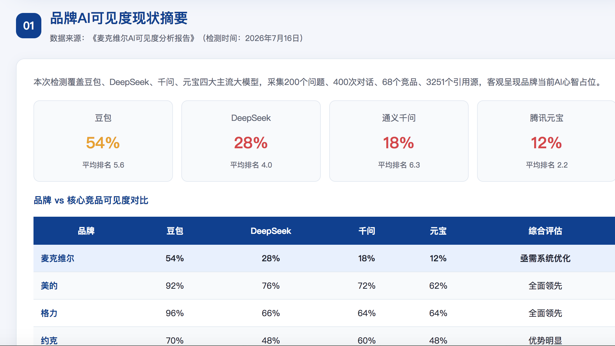 珠海GEO分析报告-品牌ai搜索结果诊断